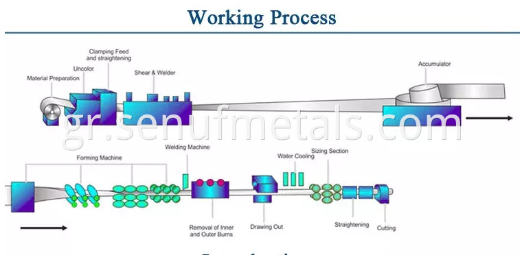 Pipe Roll Forming Machine Stainless Steel Pipe Making Machine Tube Square Pipe Mill Making Machine6